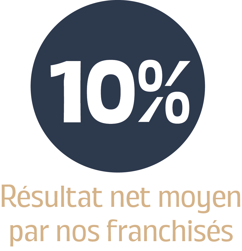 resultat-net-moyen-travaux